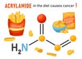 Acrylamide chemical formula. Organic compound. Vector illustration Royalty Free Stock Photo