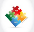 Act plan do check puzzle pieces Royalty Free Stock Photo