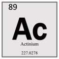 Actinium chemical element symbol