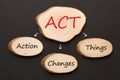 Action Changes Things ACT Royalty Free Stock Photo