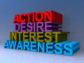 Action, desire, interest, awareness