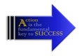 Action Plan Button Click Here Block Text over white background Royalty Free Stock Photo