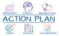 Action Plan chart with keywords and elements