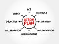 Action Plan - detailed plan outlining actions needed to reach one or more goals, mind map concept for presentations and reports