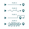 Action plan, different plan straight A, uneven B, roundabout C and tangled D. Achievement of goal. Path to success