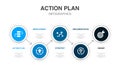 action plan, improvement, strategy