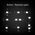 Action and reaction pairs of force on black background. Equation of physical. Newton law. Education and learning concept
