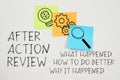 After Action Review. What happened, how to do better, why it happened.