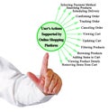 Actions Supported by Online Shopping Platform Royalty Free Stock Photo