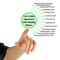 Actions Supported by Online Shopping Platform Royalty Free Stock Photo