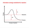 Activation energy endothermic reaction 2d illustration