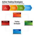 Active Common Investing Trading Strategies Chart