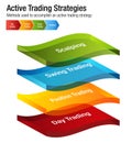 Active Common Investing Trading Strategies Chart