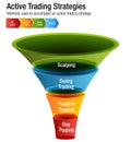 Active Common Investing Trading Strategies Chart