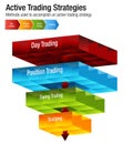 Active Common Investing Trading Strategies Chart