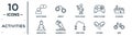 activities linear icon set. includes thin line questioning, cosplaying, cleaning, warming up, vitamin, bmx, meditating icons for