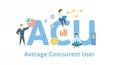 ACU, Average Concurrent User. Concept with keywords, people and icons. Flat vector illustration. Isolated on white. Royalty Free Stock Photo