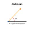 Acute Angle 46ÃÂ°. vector illustration. math teaching pictures. Royalty Free Stock Photo