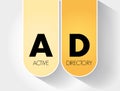 AD - Active Directory acronym, technology concept background Royalty Free Stock Photo