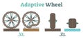 Adaptive Wheel technology schematic illustration