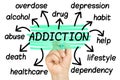 Addiction Word Cloud tag cloud isolated