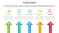 ADDIE model framework infographic template banner with arrow shape top direction with 5 point list information for slide