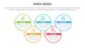 ADDIE model framework infographic template banner with big circle outline join up and down with 5 point list information for slide