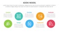 ADDIE model framework infographic template banner with big circle timeline ups and down with 5 point list information for slide