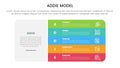 ADDIE model framework infographic template banner with big round rectangle box and vertical point stack with 5 point list