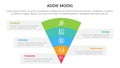 ADDIE model framework infographic template banner with funnel bending on center with 5 point list information for slide