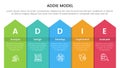 ADDIE model framework infographic template banner with long rectangle top arrow with 5 point list information for slide