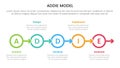 ADDIE model framework infographic template banner with outline circle arrow right direction with 5 point list information for