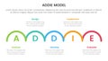 ADDIE model framework infographic template banner with outline half circle horizontal right direction with 5 point list