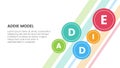 ADDIE model framework infographic template banner with small circle spreading for background main page with 5 point list