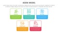 ADDIE model framework infographic template banner with square rectangle box outline with 5 point list information for slide