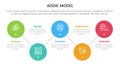 ADDIE model framework infographic template banner with timeline big circle connection line up and down with 5 point list