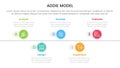 ADDIE model framework infographic template banner with timeline circle point right direction with 5 point list information for