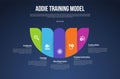 ADDIE training model infographic template with creative half circle slice dark background style with 5 point for slide