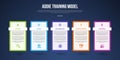 ADDIE training model infographic template with outline box table dark background style with 5 point for slide presentation