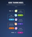 ADDIE training model infographic template with vertical timeline with circle and arrow line circular direction dark background