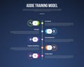 ADDIE training model infographic template with vertical timeline and outline circle dark background style with 5 point for slide