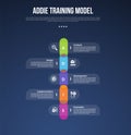 ADDIE training model infographic template with vertical timeline and round rectangle box dark background style with 5 point for