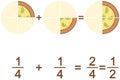 Adding fractions - a quarter plus a quarter