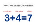 Addition components. Mathematical formula addend plus addend equals sum. Printed material, banner, table for children