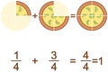 Addition of fractions - a quarter plus three quarters