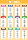 Addition tables education poster Royalty Free Stock Photo