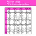 Addition tables. Fill in the missing numbers. Logic game. Poster for kids education. Maths child poster. School vector Royalty Free Stock Photo