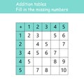 Addition tables. Fill in the missing numbers. Logic game. Poster for kids education. Maths child poster. School vector