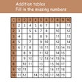 Addition tables. Fill in the missing numbers. Logic game. Poster for kids education. Maths child poster. School vector Royalty Free Stock Photo