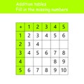 Addition tables. Fill in the missing numbers. Logic game. Poster for kids education. Maths child poster. School vector Royalty Free Stock Photo